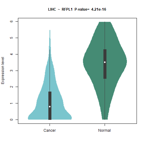 RFPL1 _LIHC.png